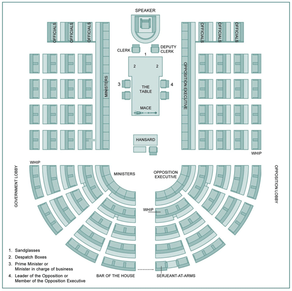 Infosheet 21 The Clerk and other officials Parliament of Australia